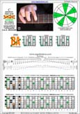 BAGED octaves C pentatonic major scale 3131313 sweep pattern - 7B5B2:5A3 box shape pdf